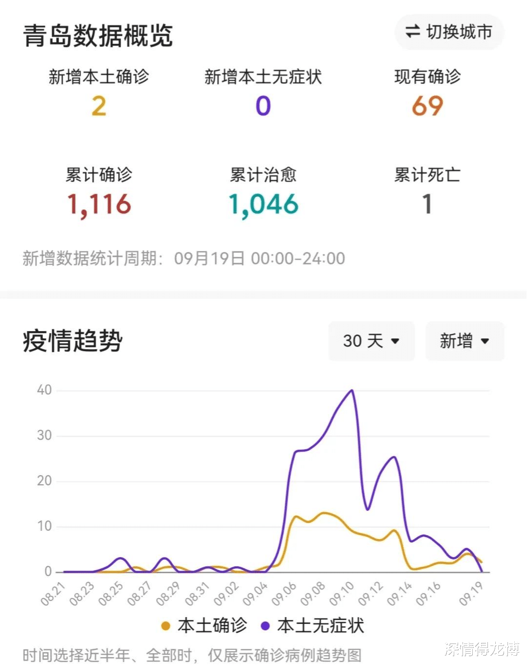 青島疫情最新動(dòng)態(tài)，全力應(yīng)對(duì)，共守家園安寧