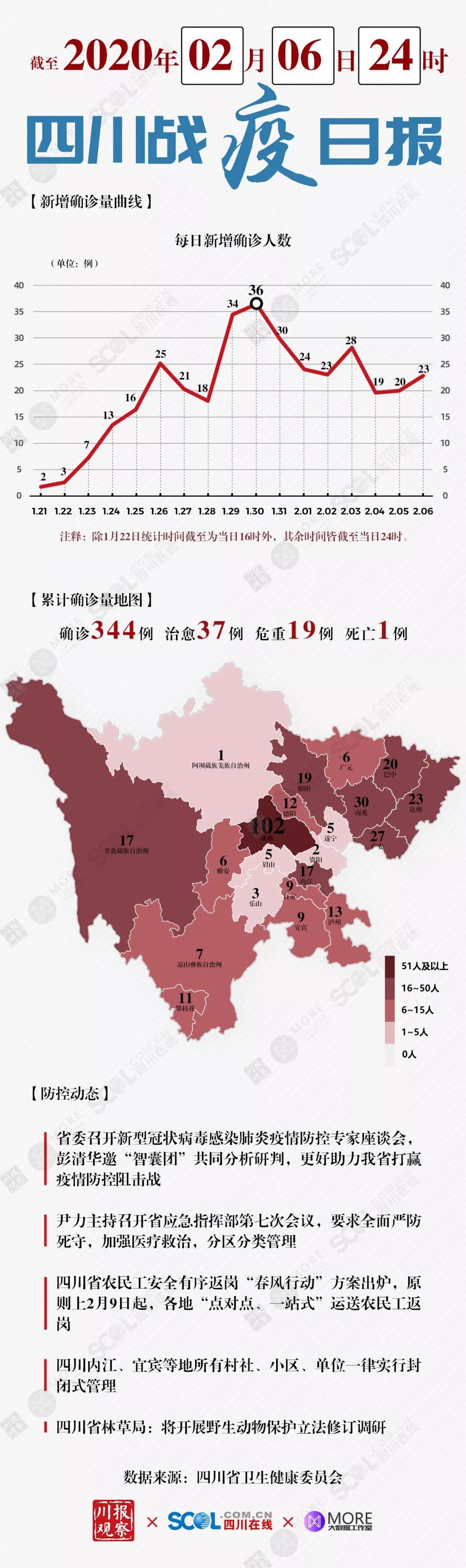 全球新冠肺炎最新進(jìn)展及應(yīng)對策略，疫情發(fā)展報告更新篇