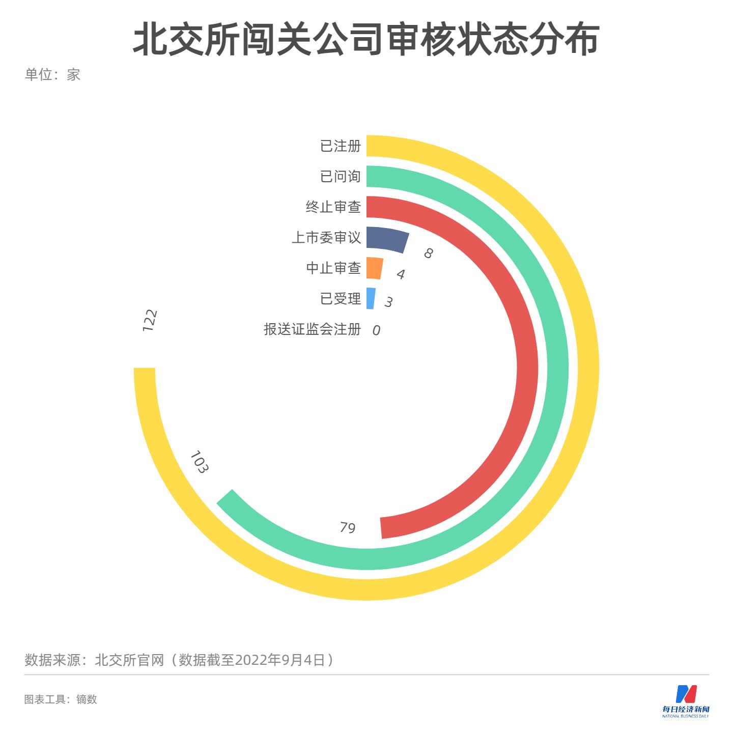 最新創(chuàng)業(yè)板注冊規(guī)則深度解析
