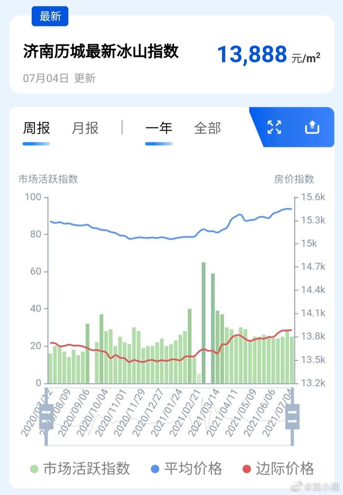 濟南房價最新動態(tài)，大跌趨勢深度解析