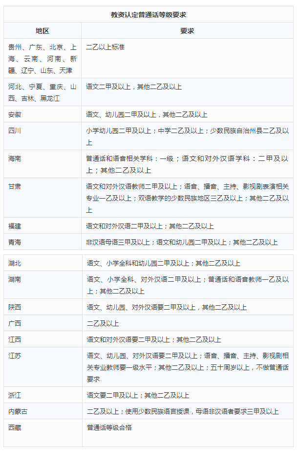 普通話考試最新規(guī)則詳解