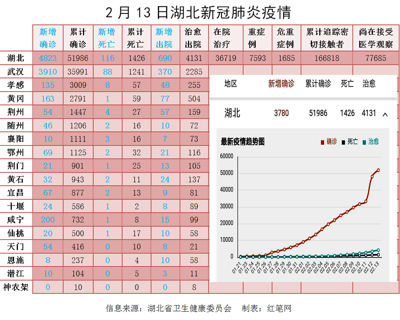 湖北新冠狀病毒最新疫情，全面應對，積極防控措施啟動