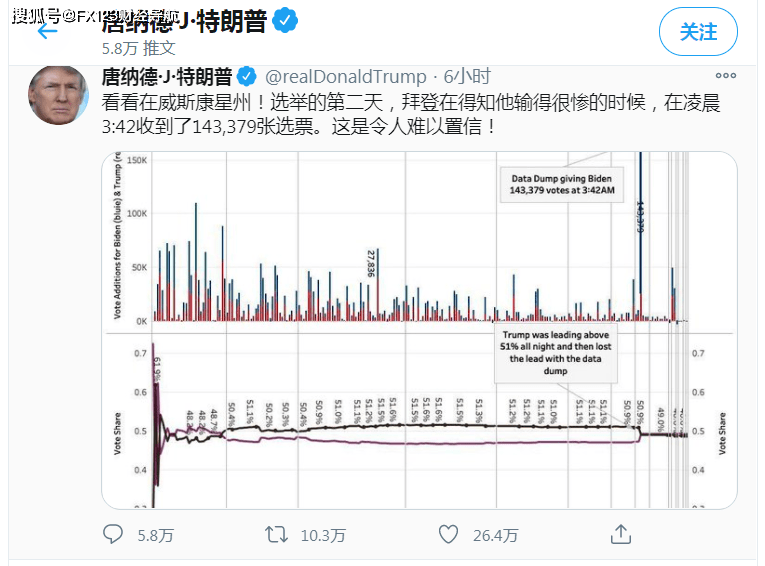 美國大選結果更新，歷史轉折與未來展望