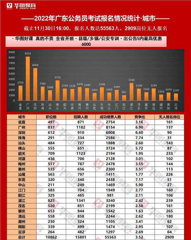 廣東省省考最新報名統(tǒng)計揭示趨勢與機遇大門開啟