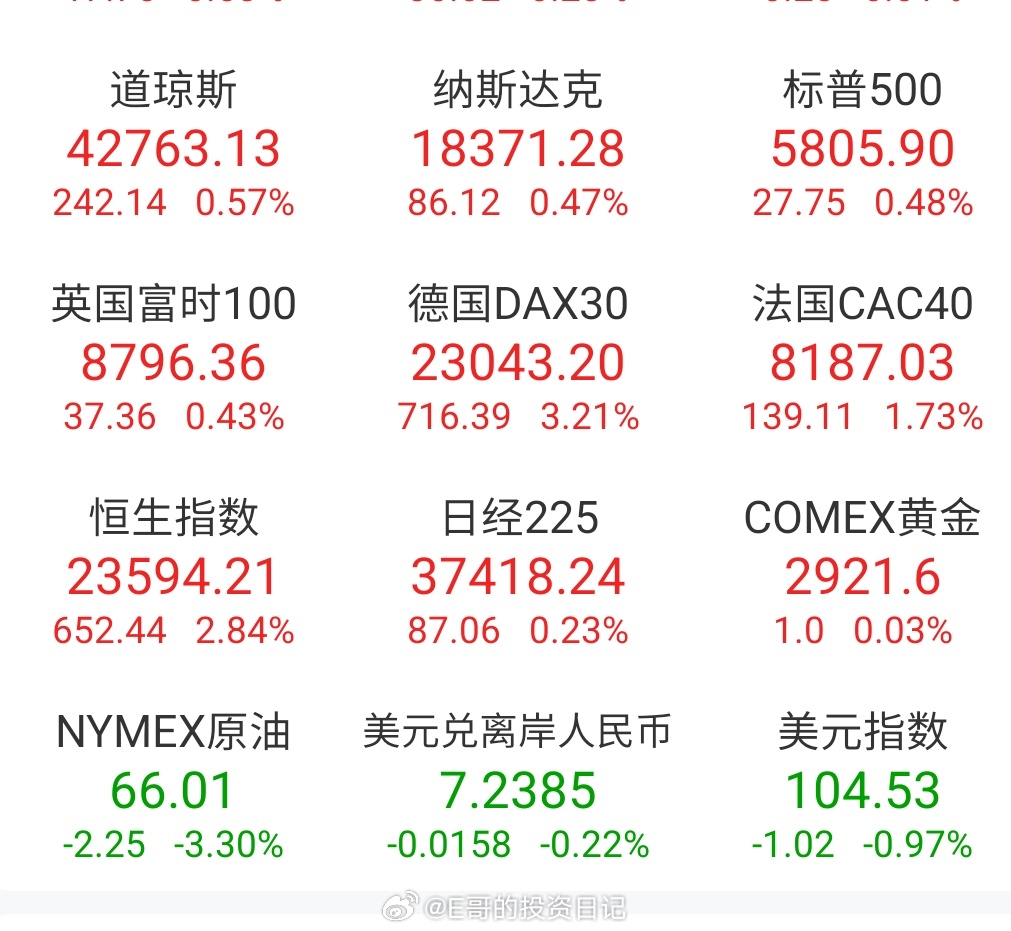 美國最新經濟數據揭示，繁榮背后的挑戰(zhàn)與機遇并存