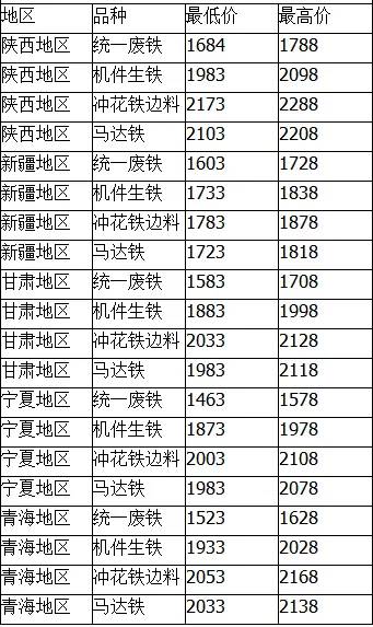 費(fèi)鐵價(jià)格行情最新報(bào)價(jià)分析概覽