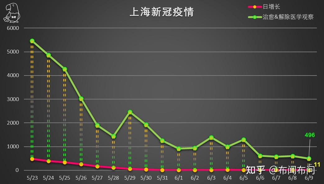 上海疫情最新動(dòng)態(tài)，積極應(yīng)對，精準(zhǔn)防控（截至XXXX年XX月XX日的最新進(jìn)展）