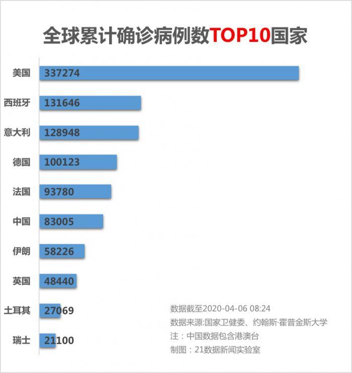 美國最新疫情挑戰(zhàn)與應(yīng)對策略報道分析