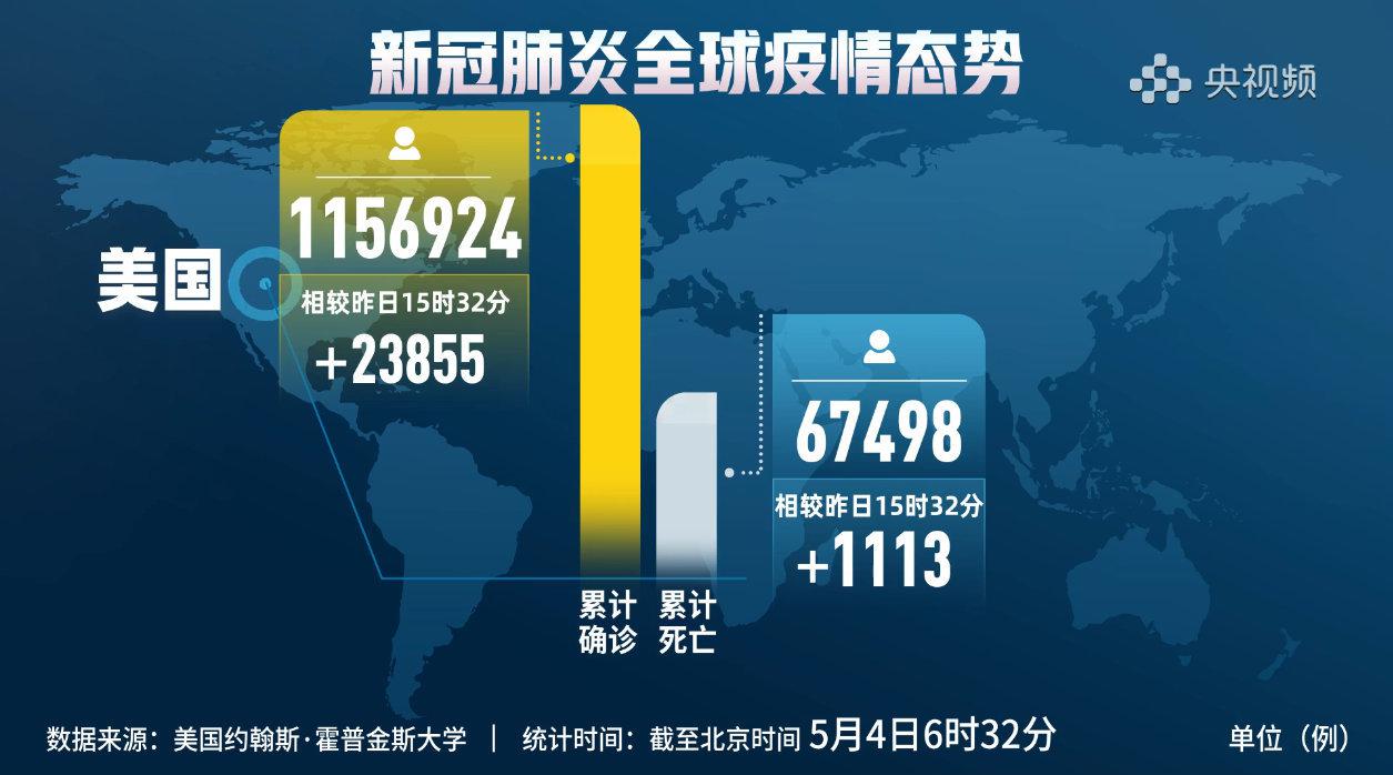 美國(guó)最新肺炎疫情深度分析