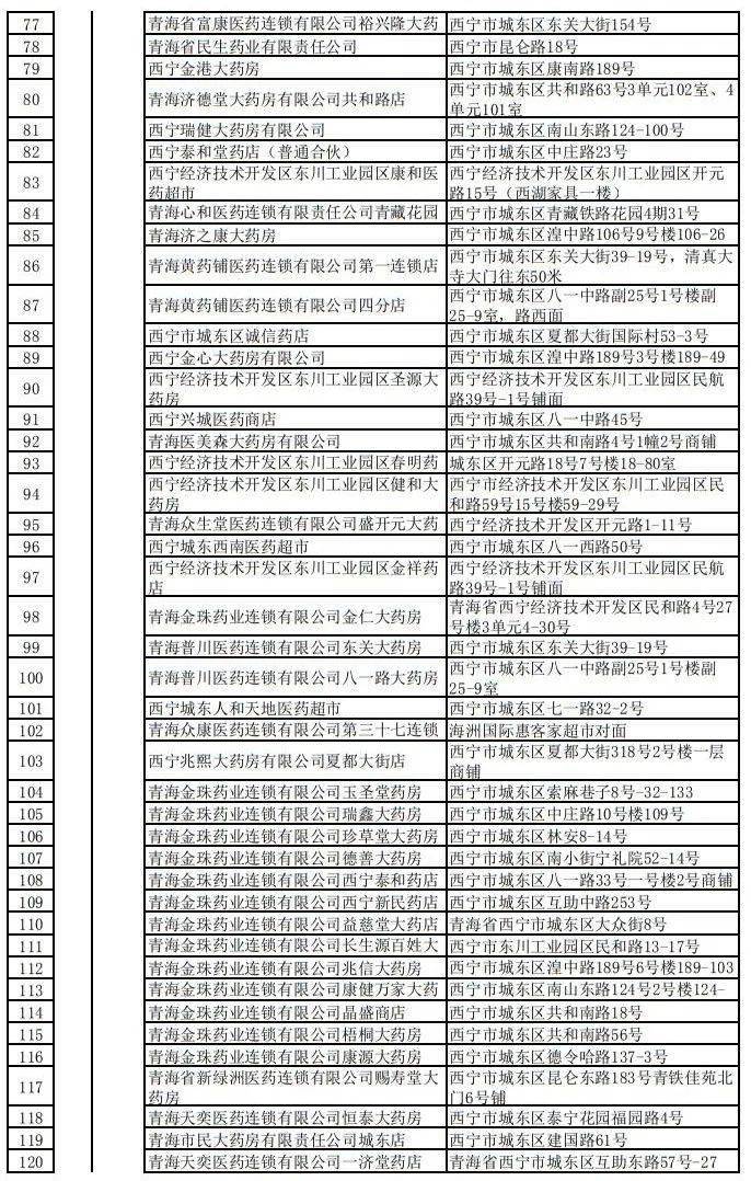 青海省醫(yī)保局全面優(yōu)化服務(wù)，提升民眾醫(yī)療保障水平通知