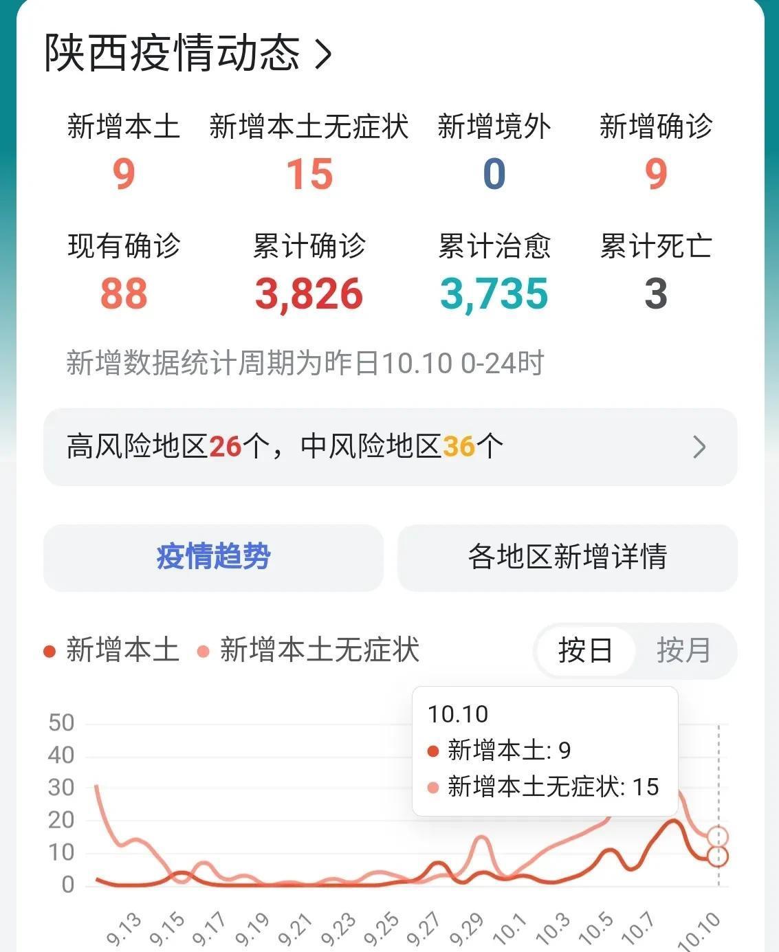 全球视角下的新冠疫情最新进展与面临的挑战