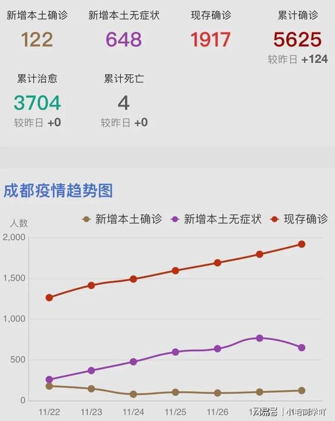 成都疫情最新動態(tài)報道及分析