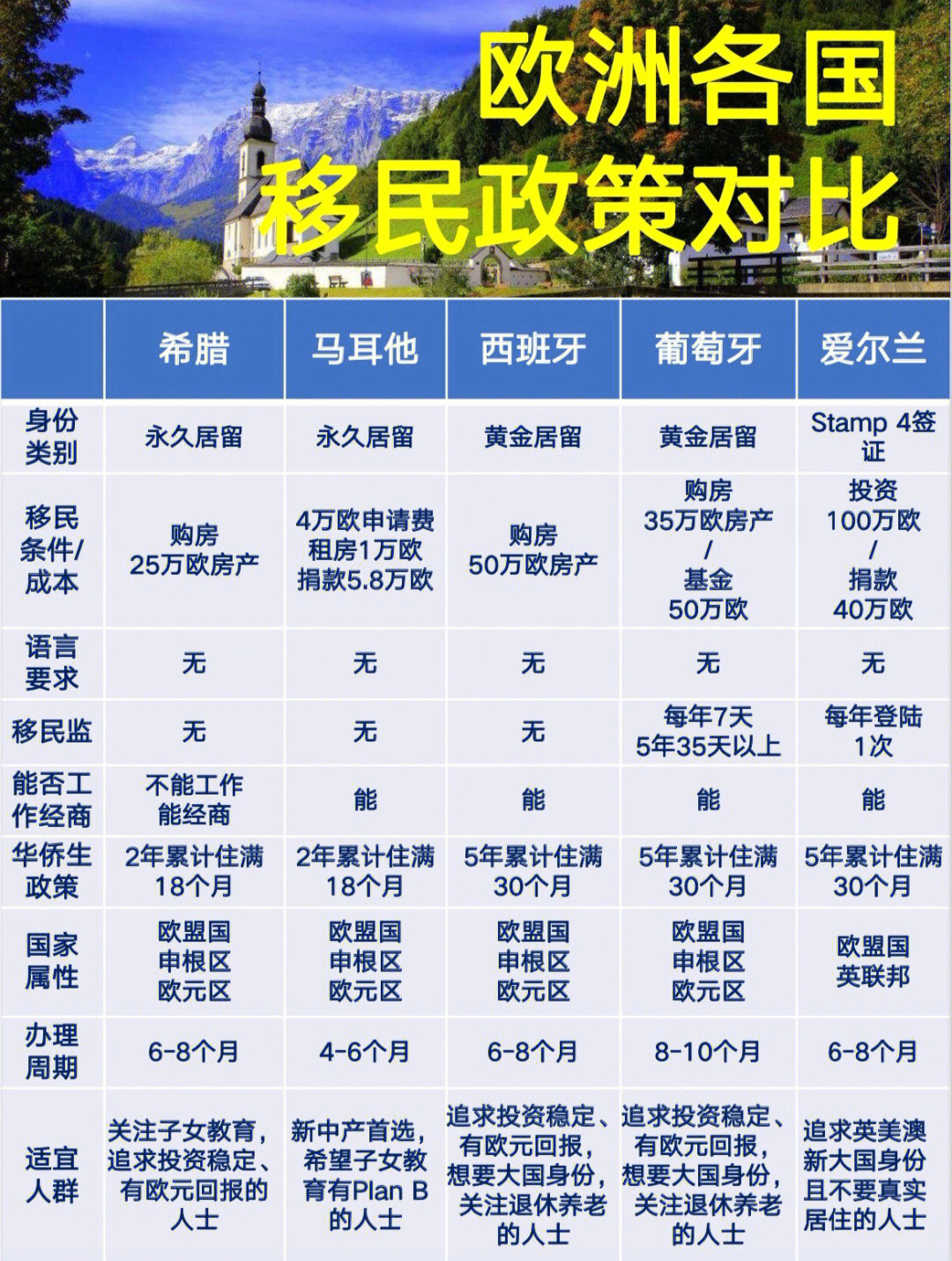 歐洲買(mǎi)房移民最新政策解讀與影響分析