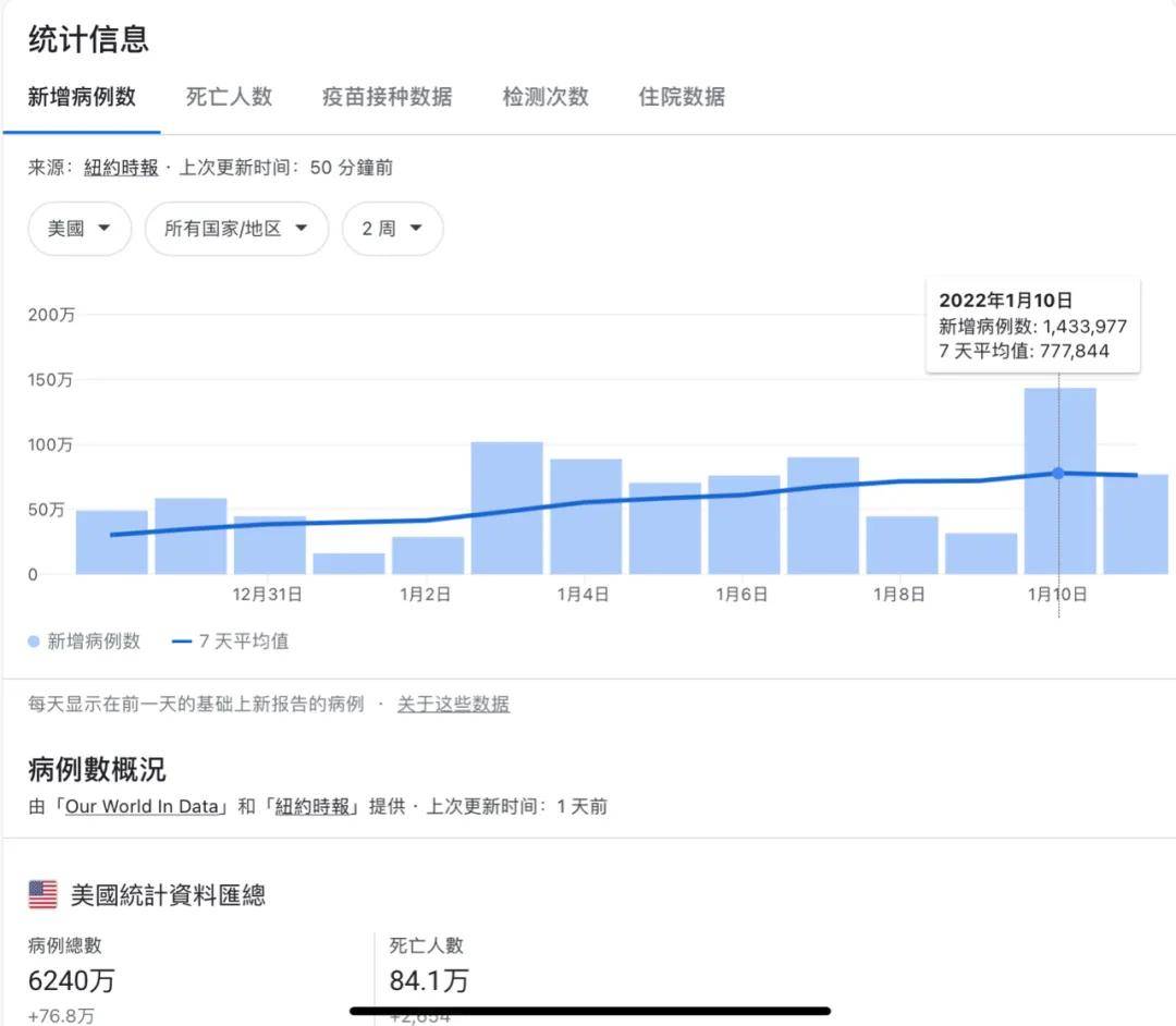 美國最新24小時(shí)新增病例分析，揭示數(shù)據(jù)真相與面臨的挑戰(zhàn)