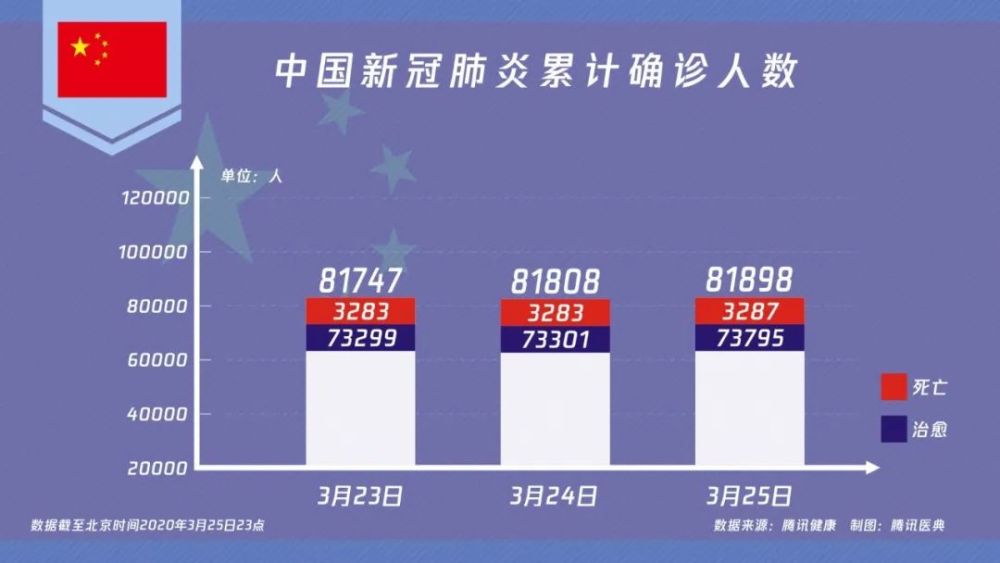 北京疫情最新數(shù)據(jù)，挑戰(zhàn)與應(yīng)對(duì)策略下的新冠肺炎死亡情況