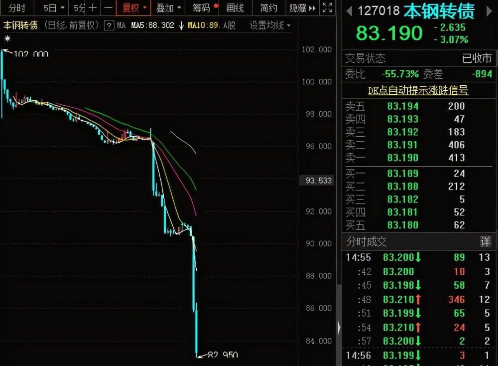 本鋼轉(zhuǎn)債最新消息全面解讀