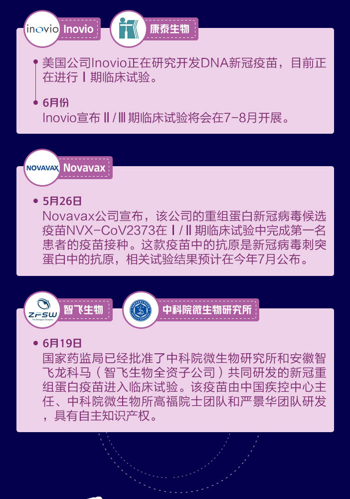 全球新冠疫苗研發(fā)進(jìn)展、挑戰(zhàn)及最新消息概述