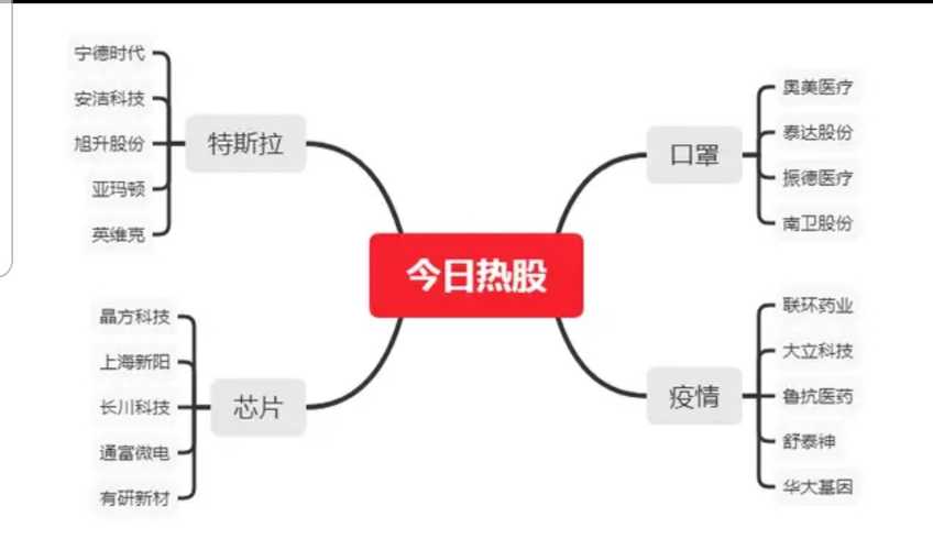 最新疫情數(shù)據(jù)消息綜述報(bào)告