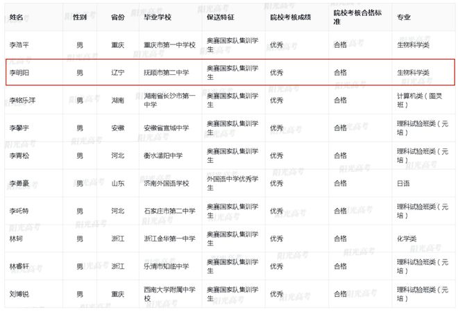 最新擬錄取名單公布，學(xué)子們夢(mèng)想啟航時(shí)刻