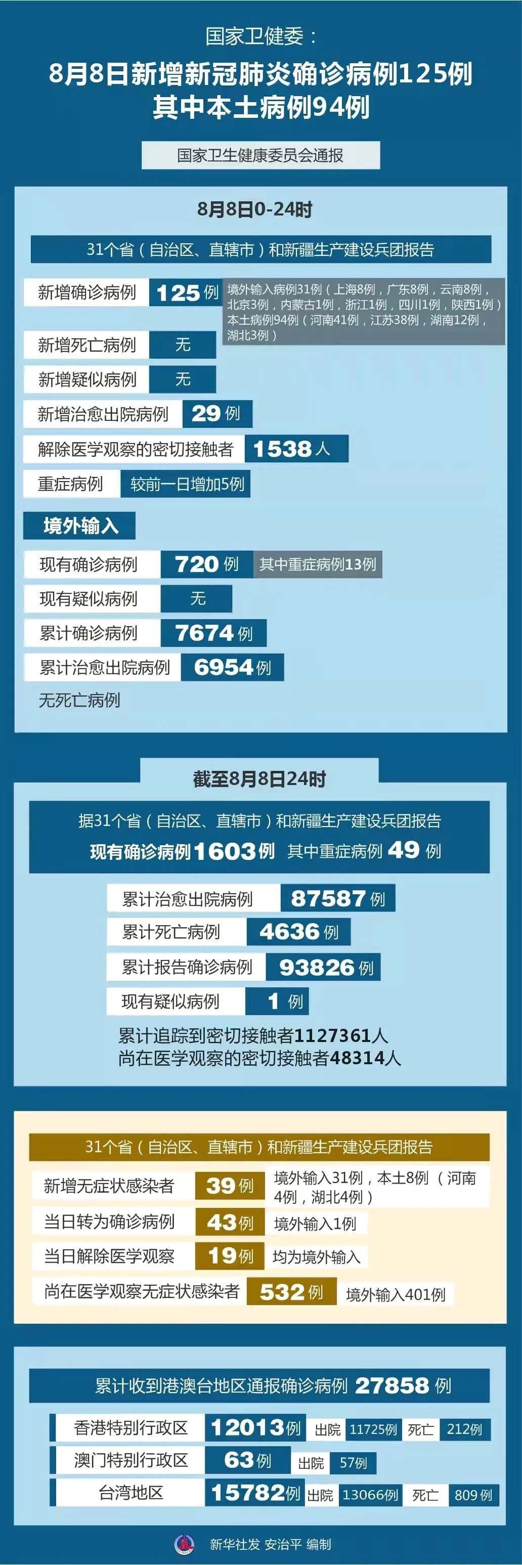 全國新冠疫情最新疫情圖解析，數(shù)據(jù)背后的故事揭秘