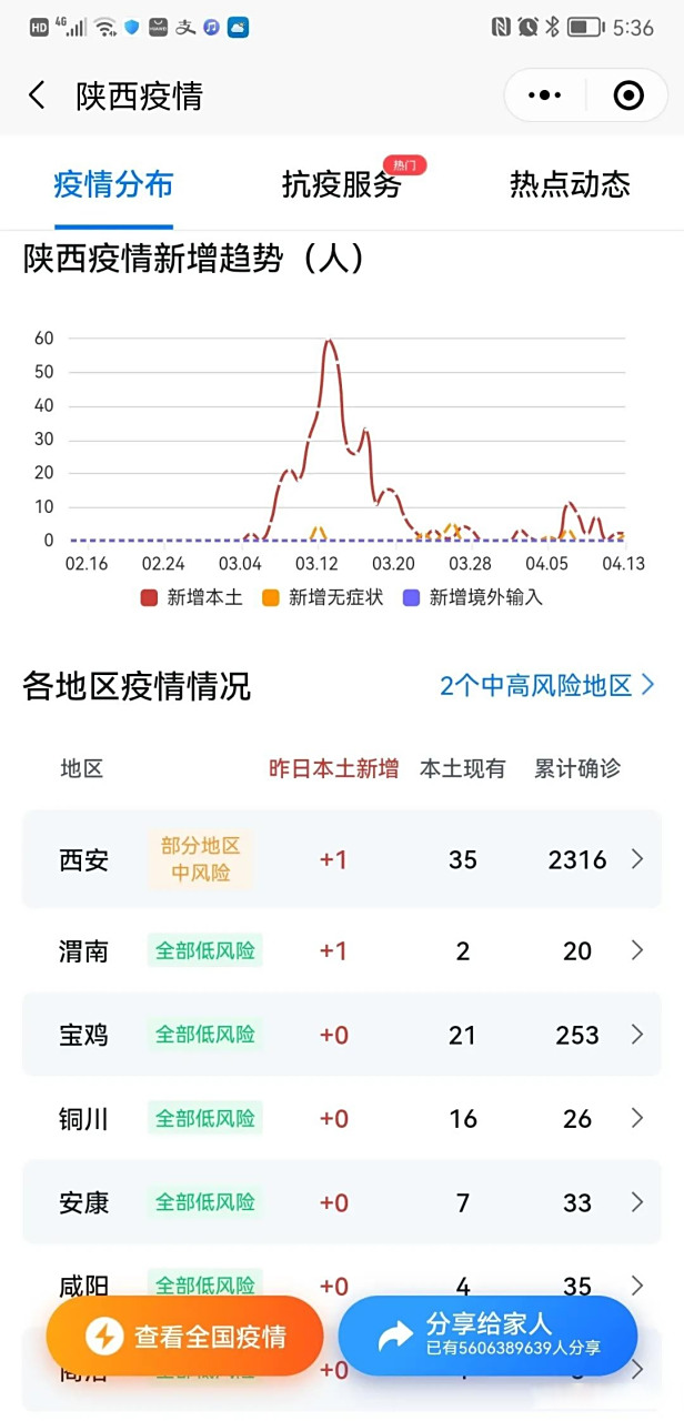 陜西省肺炎疫情實(shí)時(shí)更新動(dòng)態(tài)
