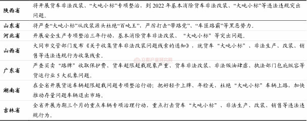 輕卡行業(yè)最新政策及其對產(chǎn)業(yè)格局的重塑作用