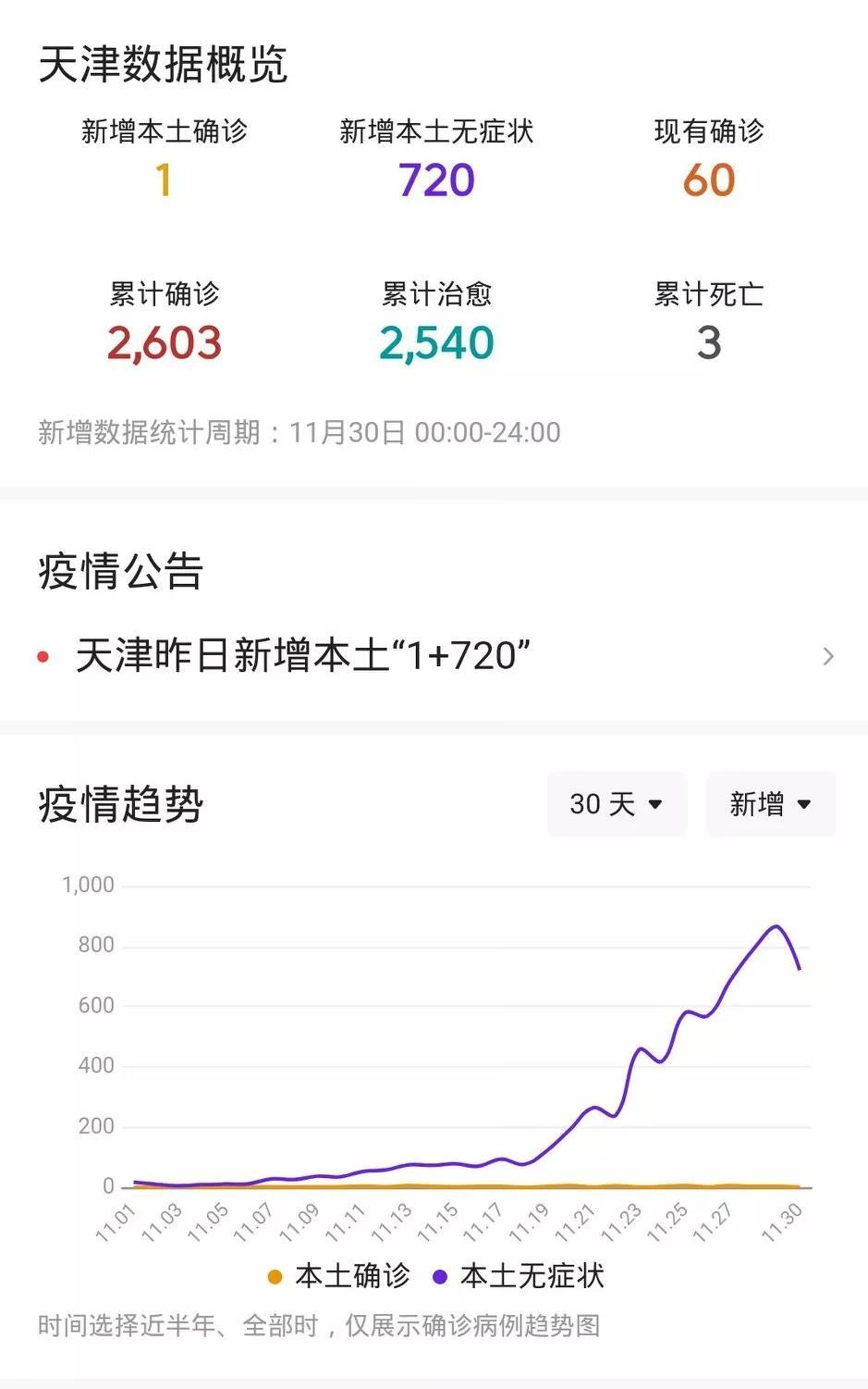 天津疫情最新動(dòng)態(tài)與浦東聯(lián)動(dòng)防控舉措更新