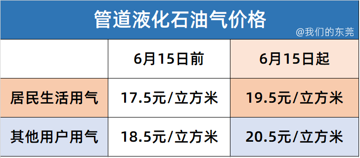 液化石油氣最新報(bào)價(jià)與市場(chǎng)動(dòng)態(tài)深度解析