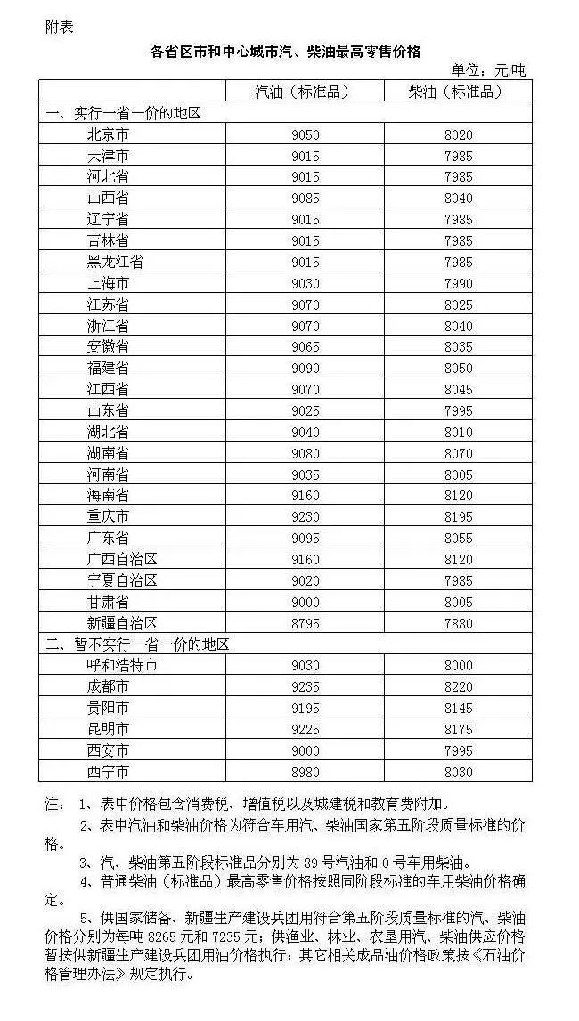 最新成品油價格下調(diào)，影響、原因及未來展望分析
