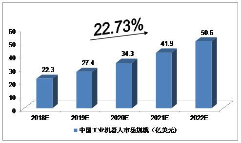 機(jī)器人行業(yè)深度解析，探索未來趨勢(shì)與發(fā)展前景