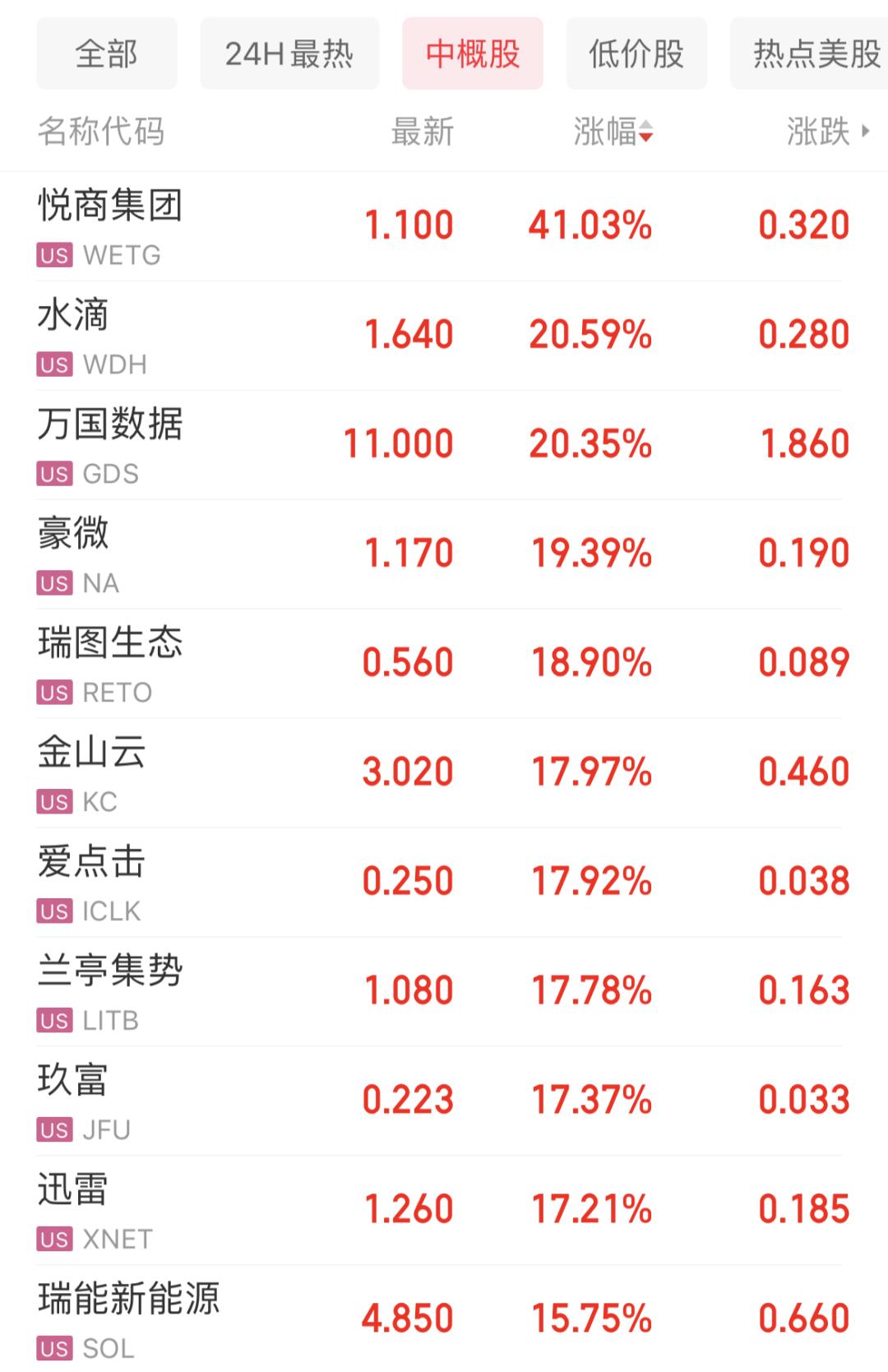阿里美股最新動態(tài)，市場走勢、業(yè)務(wù)進(jìn)展與未來展望