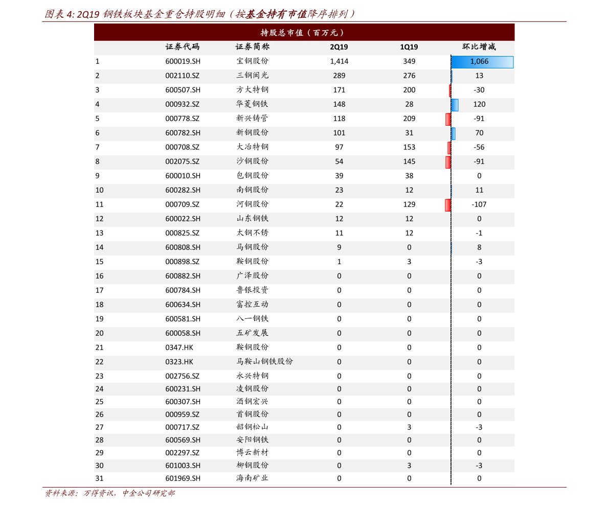 今日黃金價(jià)格最新走勢(shì)分析