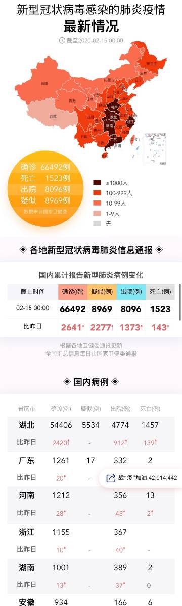新冠肺炎最新情況分析報(bào)告發(fā)布，揭示最新進(jìn)展與趨勢(shì)