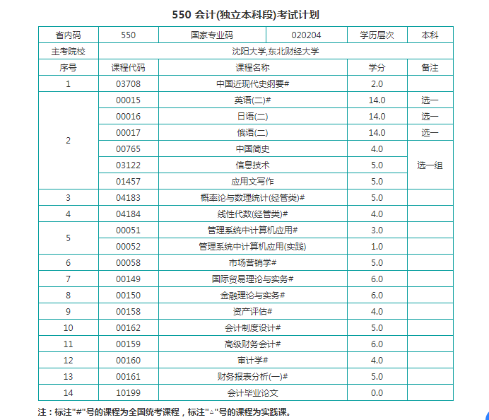 揭秘最新會計科目編碼，構(gòu)建現(xiàn)代化會計體系的關鍵要素探索