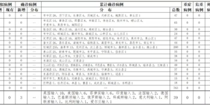 山東青島新增確診病例，全面防控與公眾應對措施