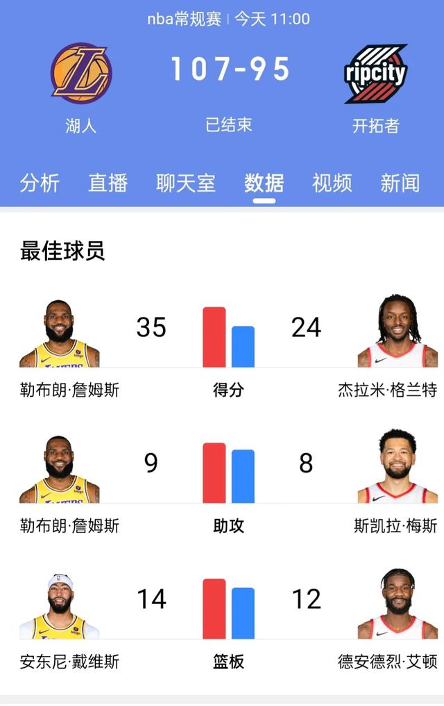 湖人VS開拓者激戰(zhàn)，最新比分掀起球迷熱議狂潮