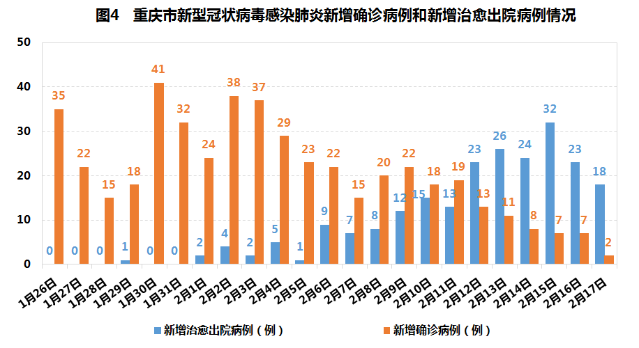 重慶最新疫情分析報(bào)告，十月動(dòng)態(tài)與趨勢(shì)分析