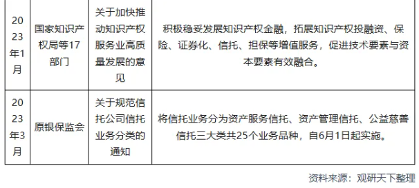 信托公司新政策重塑行業(yè)格局與未來走向分析