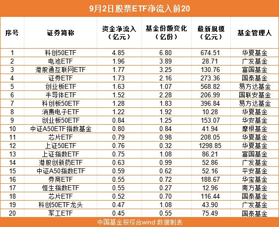 華夏50ETF最新動態(tài)解析