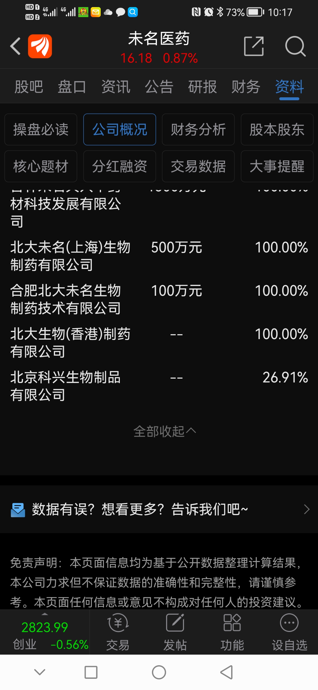 未名醫(yī)藥最新概況概覽