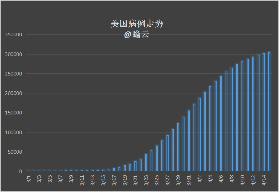 美國(guó)新冠疫情最新確診人數(shù)與影響分析