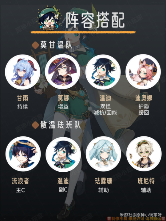 原神溫迪最新陣容搭配指南
