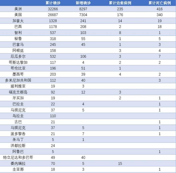 美國(guó)疫情報(bào)告最新動(dòng)態(tài)，全面解析與深度探討