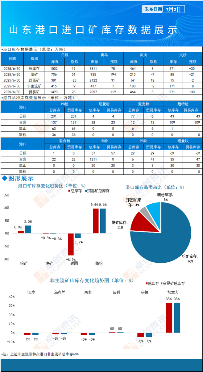 鐵礦石港口庫存數(shù)據(jù)的最新分析與展望