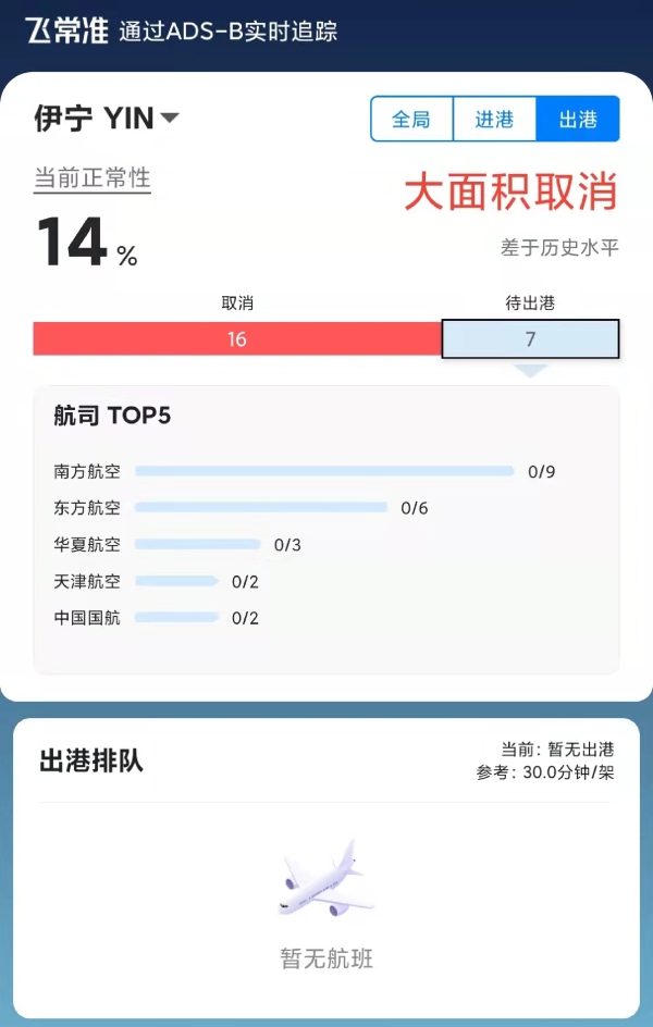 伊寧機(jī)場(chǎng)疫情最新動(dòng)態(tài)