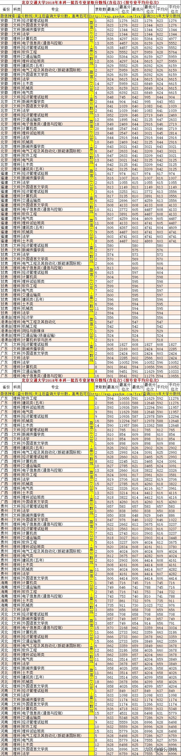最新各省高考錄取分數(shù)線概覽
