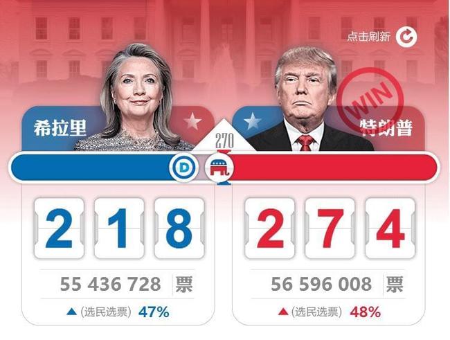 美國大選揭曉，歷史性時刻與未來展望