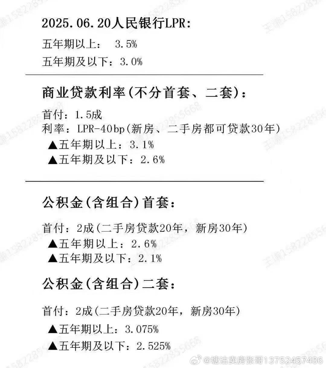 最新銀行房貸利率詳解與分析