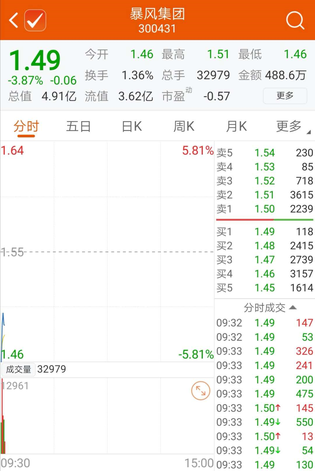 暴風(fēng)集團股票最新消息全面解讀與分析