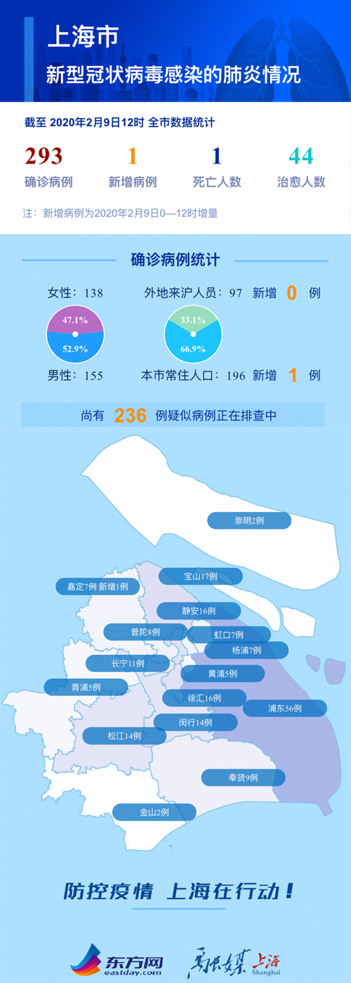 上海新冠疫情最新動態(tài)，城市防控進(jìn)展與應(yīng)對策略